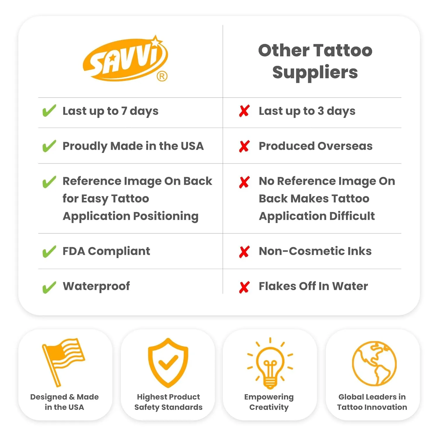 Savvi - 50 Peppa Pig Temporary Tattoos: Skin-Safe Ink, Great for Birthday Parties, Gifts for Boys and Girls Ages 4-12 , Made in the USA [6 sheets, 50 count]